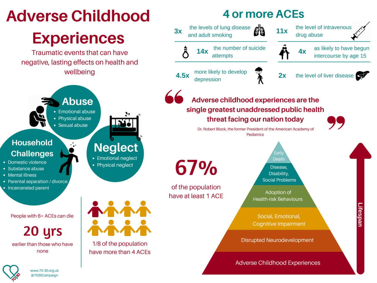 Adverse life experiences. Control pyramid. Adverse impact. Adverse childhood experiences. Adverse childhood experiences.